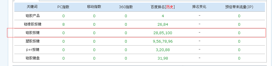 硅膠按鍵優化排名