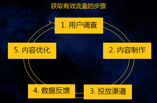 硅膠制品廠(chǎng)是如何進(jìn)行網(wǎng)絡(luò)推廣的