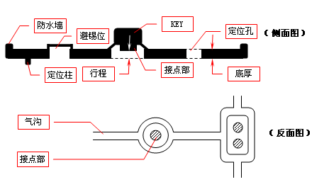硅膠制品產品結構