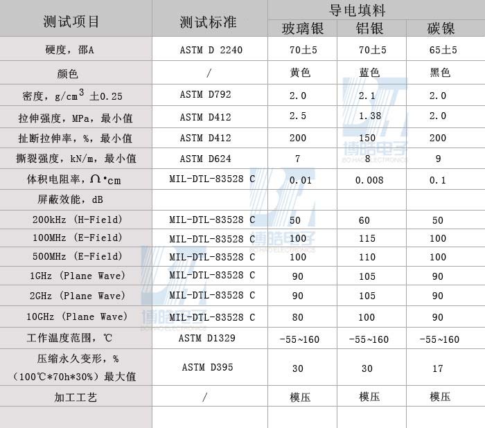 技術參數