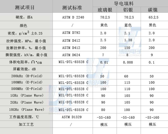 技術參數